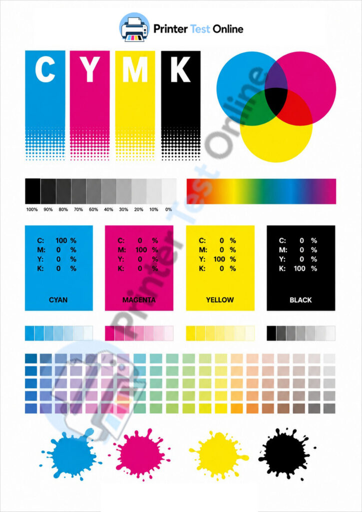 Print CMYK Test Page